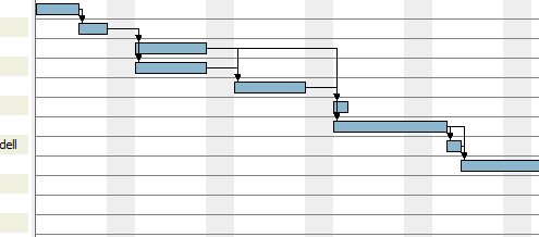 Projektablauf einer Designentwicklung